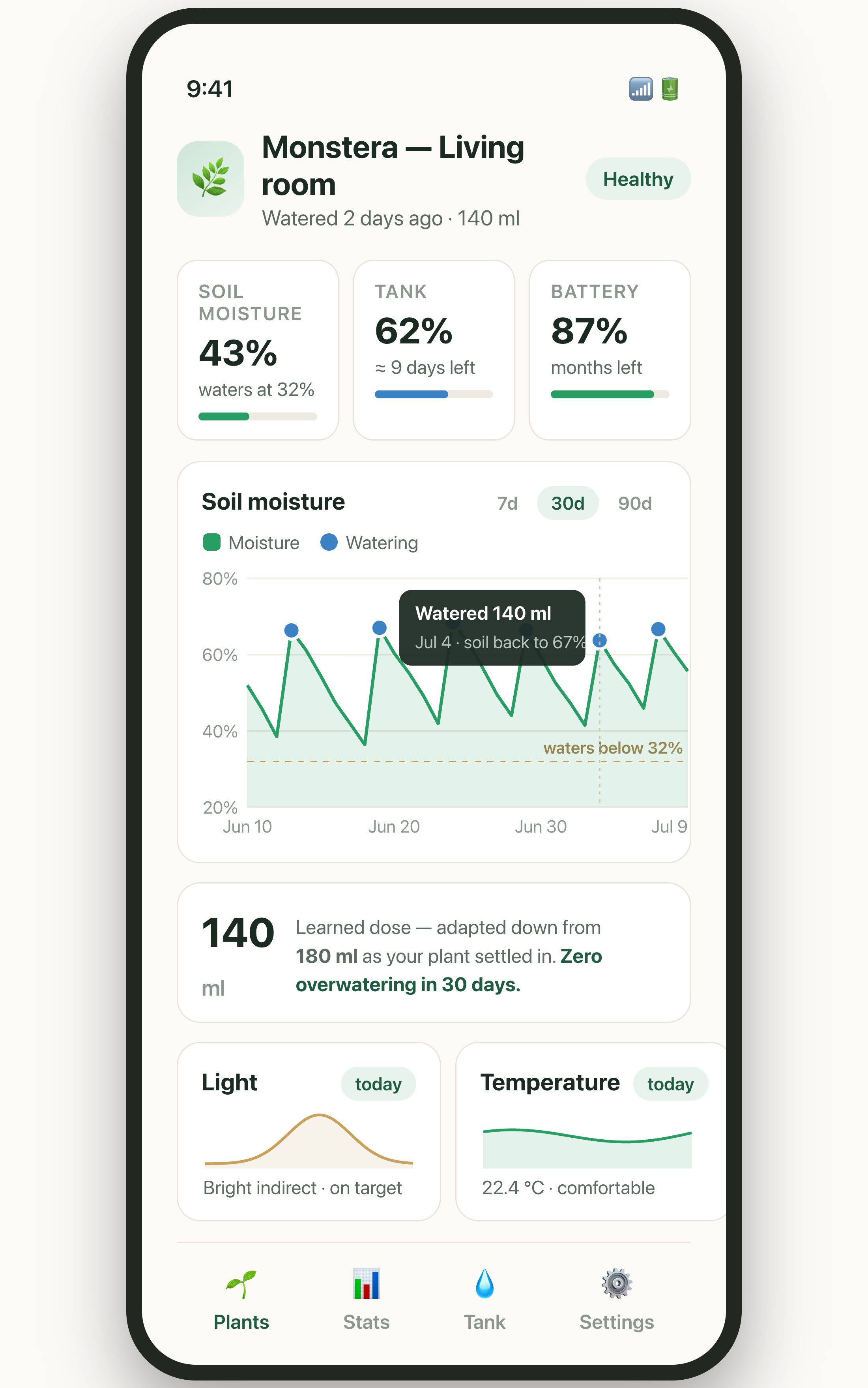 Arrosée app dashboard preview: soil-moisture chart with watering events, learned dose, tank and battery levels